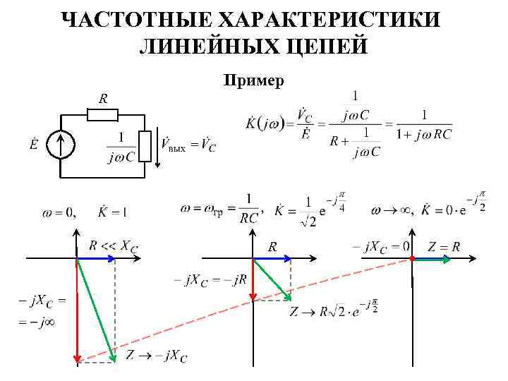 ЧАСТОТНЫЕ ХАРАКТЕРИСТИКИ ЛИНЕЙНЫХ ЦЕПЕЙ Пример R R 