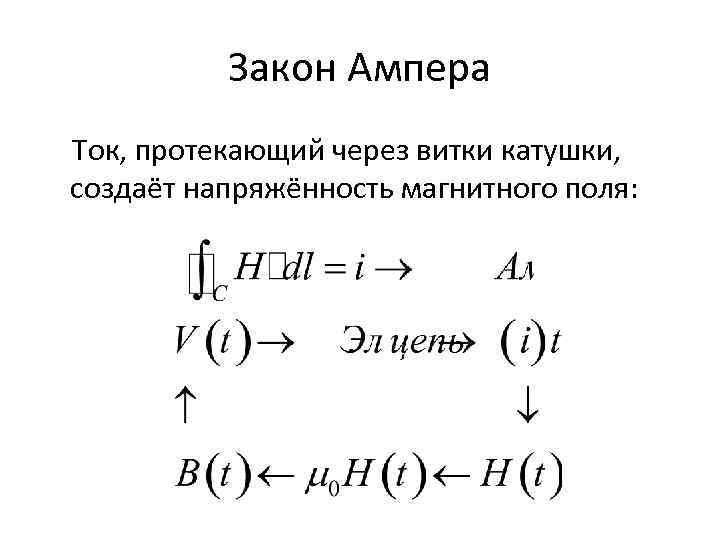 Закон Ампера Ток, протекающий через витки катушки, создаёт напряжённость магнитного поля: 