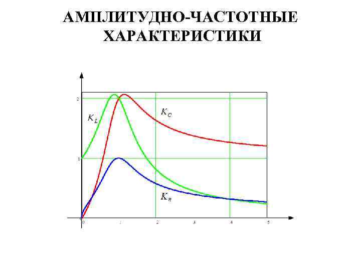 АМПЛИТУДНО-ЧАСТОТНЫЕ ХАРАКТЕРИСТИКИ 