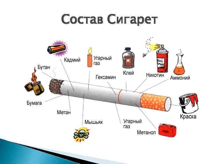 Состав сигарет. Из чего состоит сигарета. Если бросить курить. Бросайте курить.