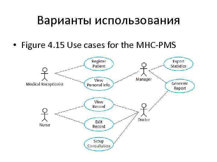 Варианты использования • Figure 4. 15 Use cases for the MHC-PMS 