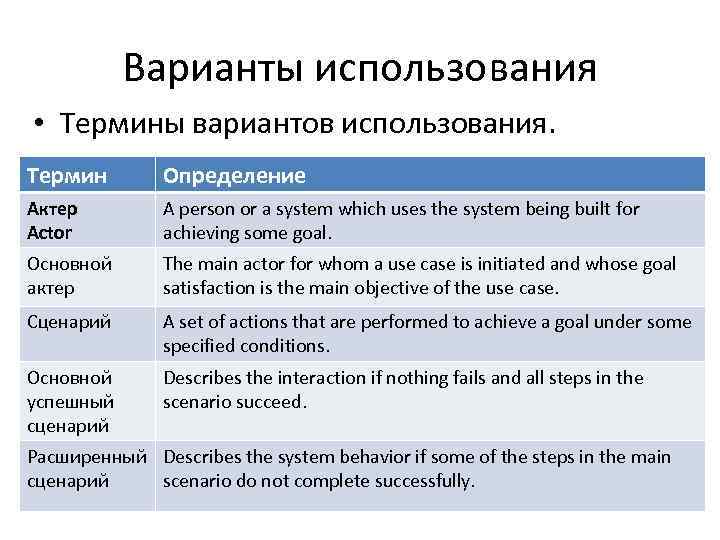 Список используемых терминов