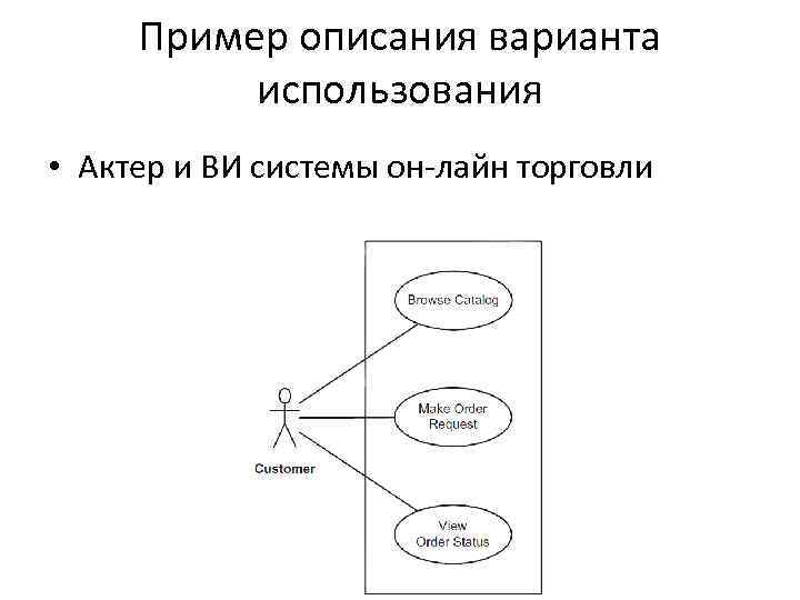 Пример описания варианта использования • Актер и ВИ системы он-лайн торговли 