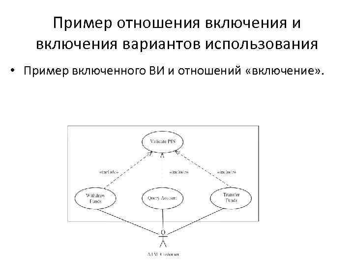 Пример отношения включения и включения вариантов использования • Пример включенного ВИ и отношений «включение»