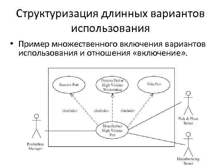 Структуризация длинных вариантов использования • Пример множественного включения вариантов использования и отношения «включение» .