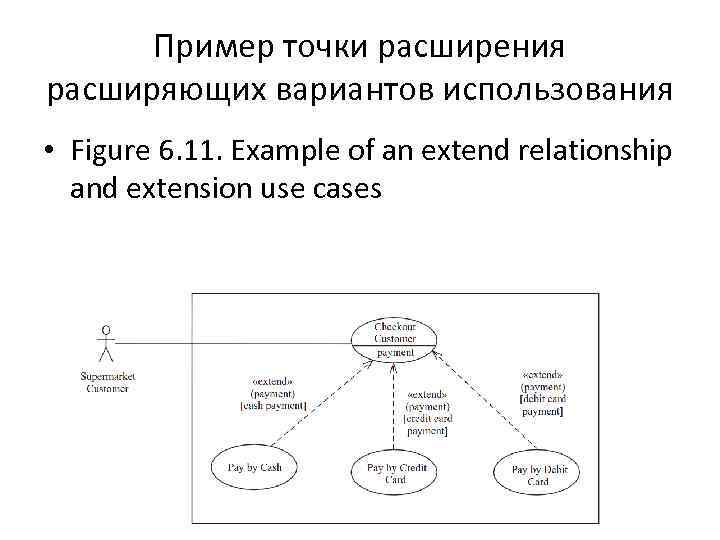 Точки расширения