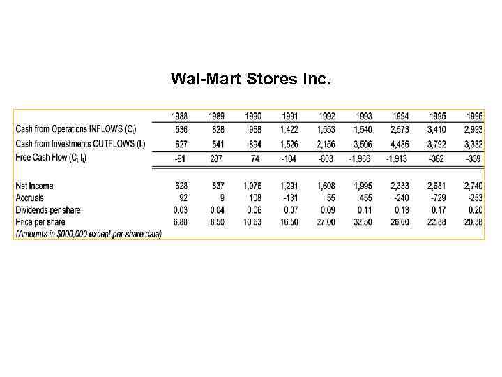 Wal-Mart Stores Inc. 