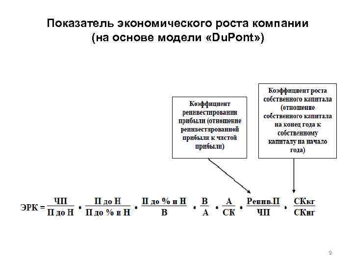 Показатель экономического роста компании (на основе модели «Du. Pont» ) 9 