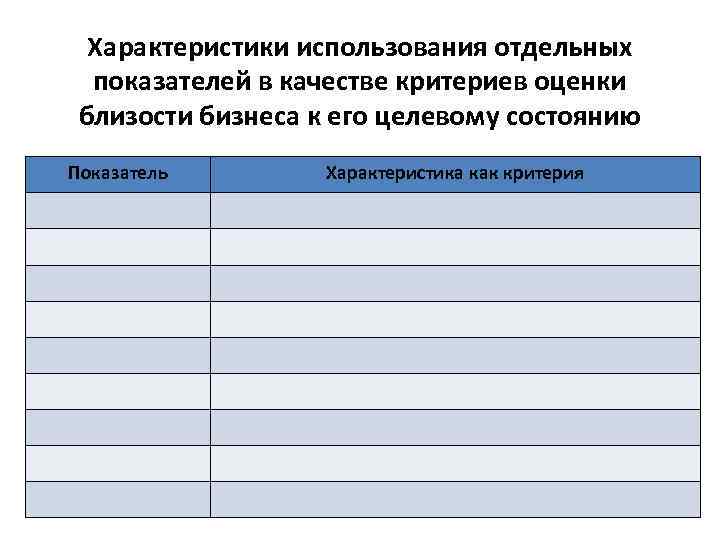 Характеристики использования отдельных показателей в качестве критериев оценки близости бизнеса к его целевому состоянию