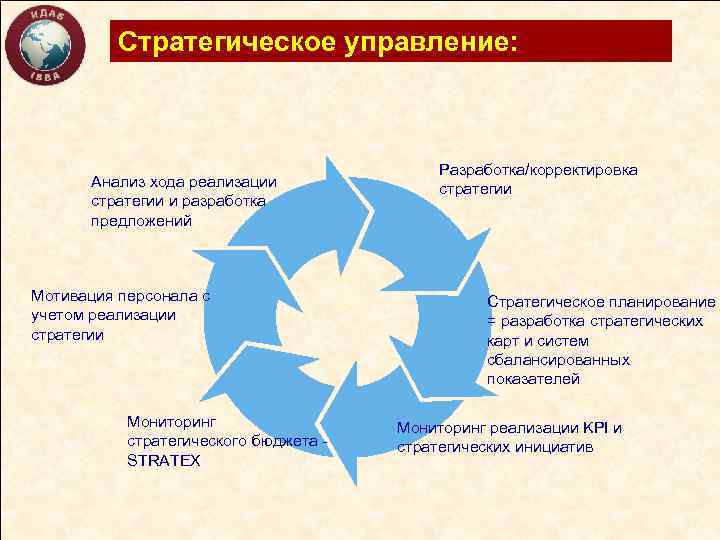 Стратегическое управление: Анализ хода реализации стратегии и разработка предложений Мотивация персонала с учетом реализации