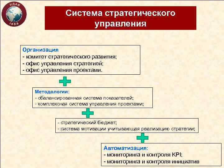 Система стратегического управления Организация - комитет стратегического развития; - офис управления стратегией; - офис