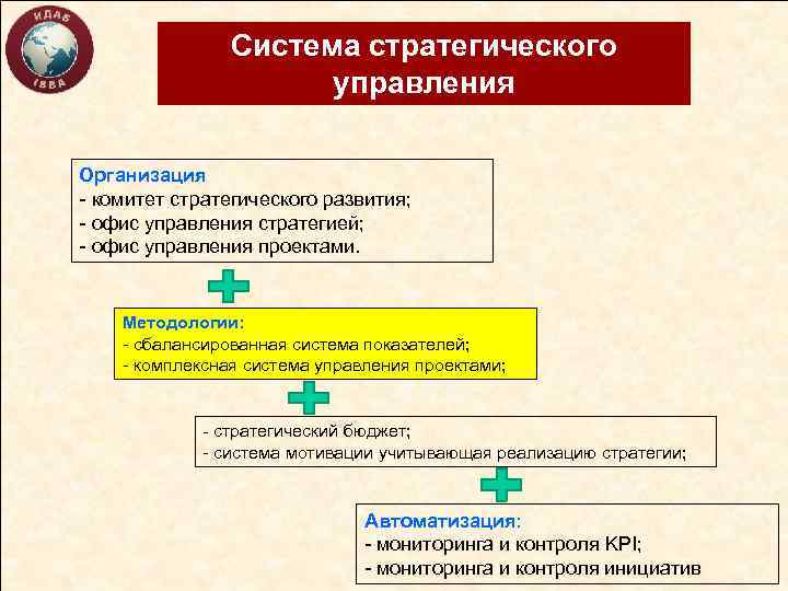 Система стратегического управления Организация - комитет стратегического развития; - офис управления стратегией; - офис