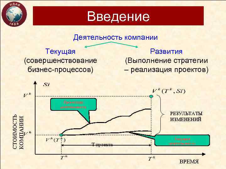 Введение Деятельность компании Текущая (совершенствование бизнес-процессов) Развития (Выполнение стратегии – реализация проектов) СТОИМОСТЬ КОМПАНИИ