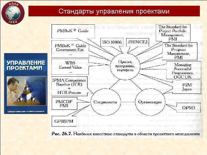 Стандарты управления проектами 