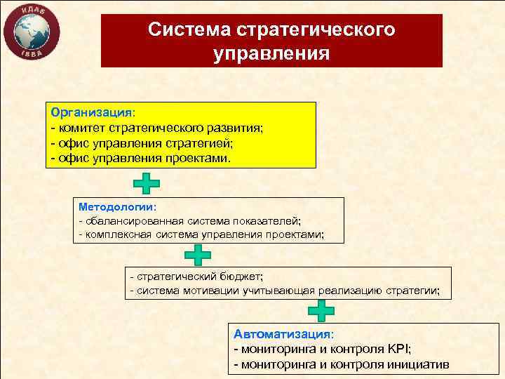 Система стратегического управления Организация: - комитет стратегического развития; - офис управления стратегией; - офис