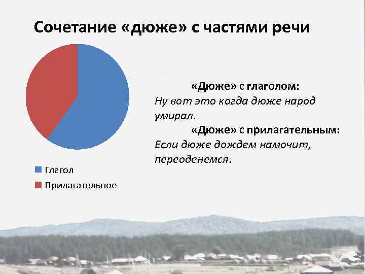 Сочетание «дюже» с частями речи «Дюже» с глаголом: Ну вот это когда дюже народ