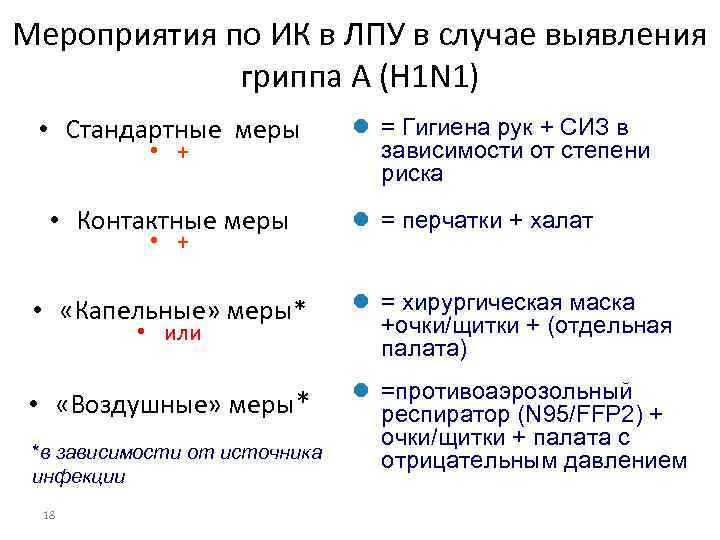 Мероприятия по ИК в ЛПУ в случае выявления гриппа A (H 1 N 1)