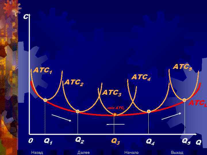 C ATC 1 ATC 2 ATC 4 ATC 5 ATC 3 ATCL min ATCL