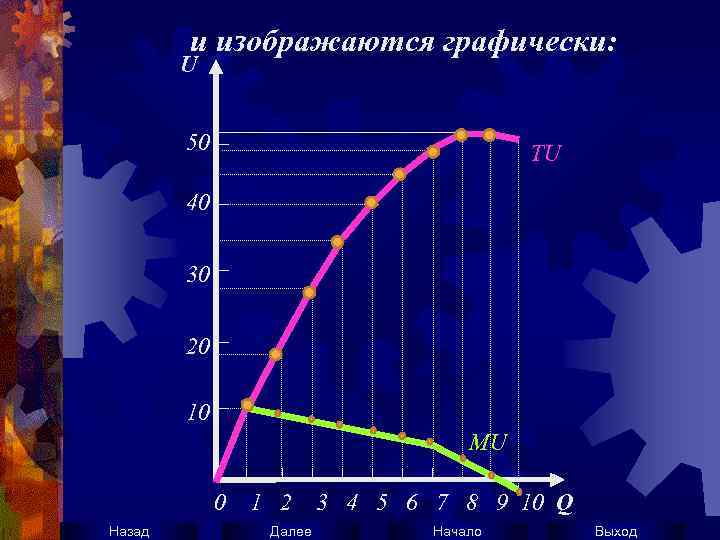 и изображаются графически: U 50 TU 40 30 20 10 MU 0 Назад 1