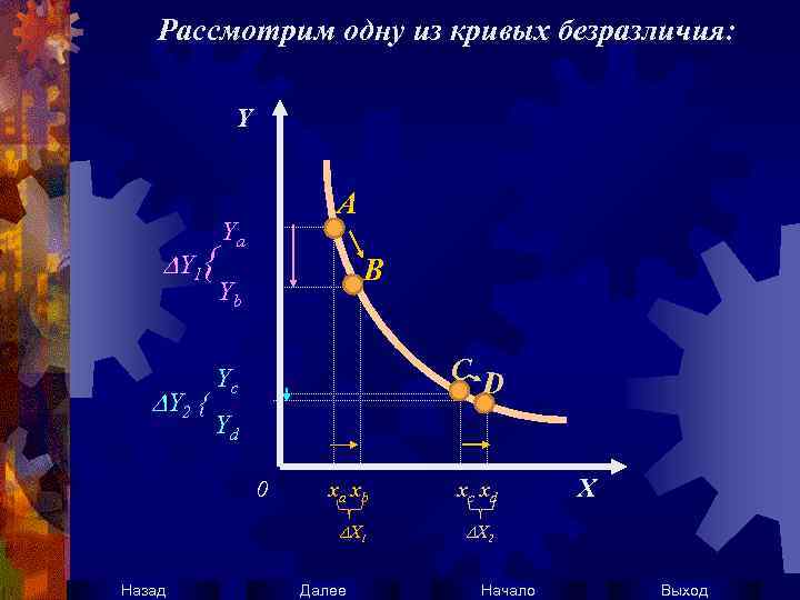 Рассмотрим одну из кривых безразличия: Y Y 1{ Y 2 { A Ya B