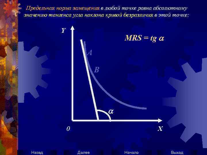 Предельная норма замещения в любой точке равна абсолютному значению тангенса угла наклона кривой безразличия