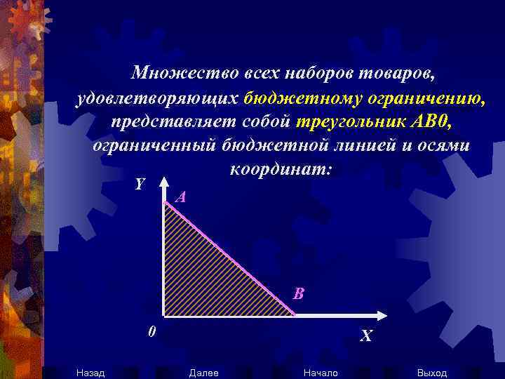 Множество всех наборов товаров, удовлетворяющих бюджетному ограничению, представляет собой треугольник АВ 0, ограниченный бюджетной