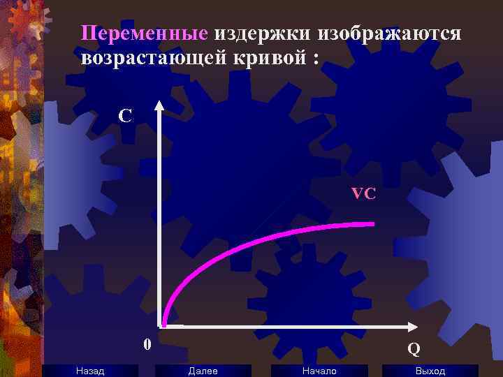 Переменные издержки изображаются возрастающей кривой : С VC 0 Назад Q Далее Начало Выход