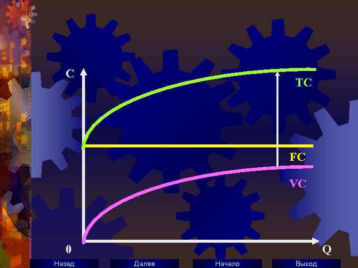 C TC FC VC 0 Назад Q Далее Начало Выход 