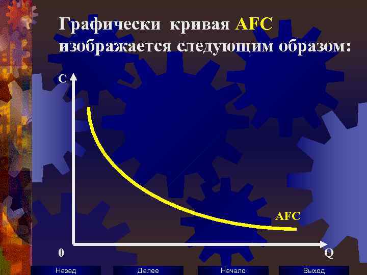 Графически кривая AFC изображается следующим образом: C AFC 0 Назад Q Далее Начало Выход