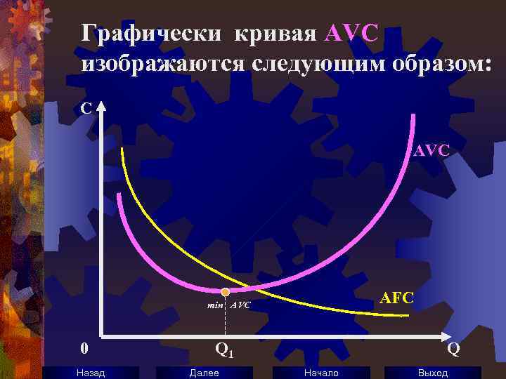 Графически кривая AVC изображаются следующим образом: C AVC AFC min AVC 0 Назад Q