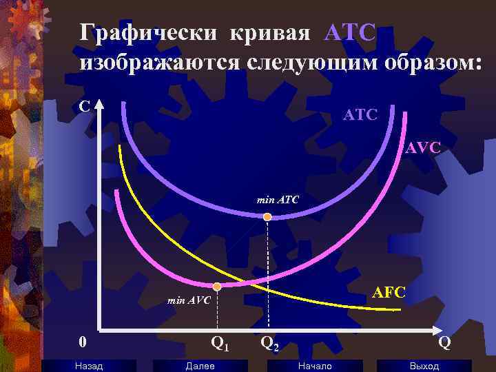 Графически кривая ATC изображаются следующим образом: C АТС AVC min ATC AFC min AVC