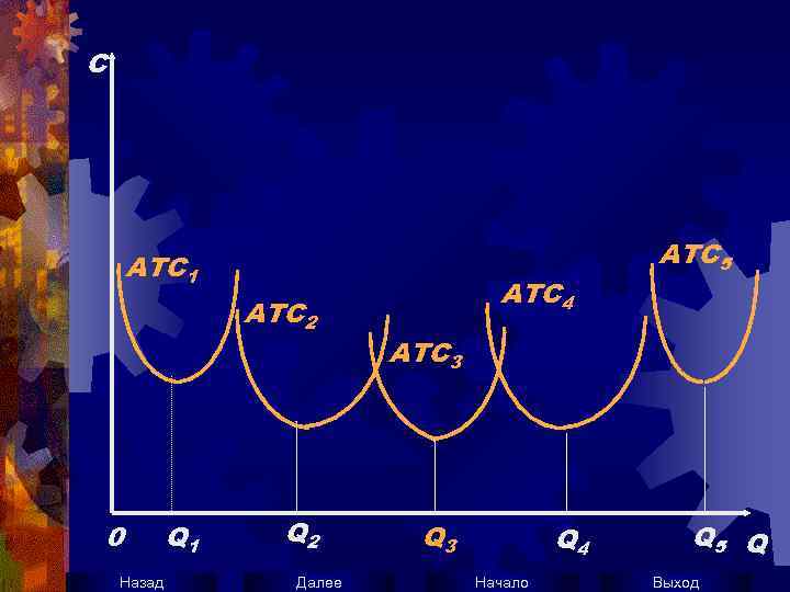 C AТC 1 AТC 2 0 Назад Q 1 Q 2 Далее AТC 4