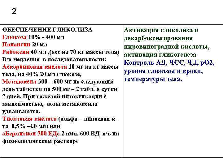 2 ОБЕСПЕЧЕНИЕ ГЛИКОЛИЗА Глюкоза 10% - 400 мл Панангин 20 мл Рибоксин 40 мл