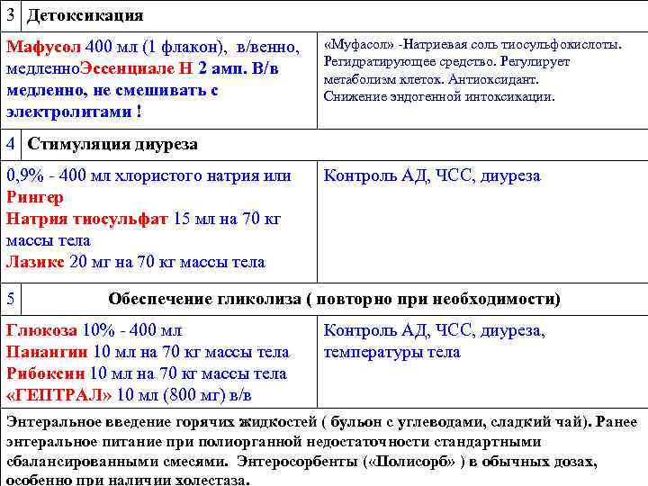 3 Детоксикация Мафусол 400 мл (1 флакон), в/венно, медленно. Эссенциале Н 2 амп. В/в