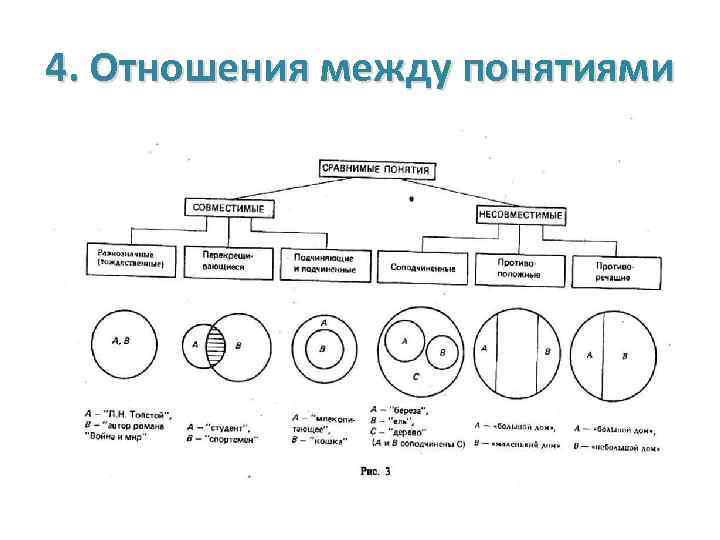 4. Отношения между понятиями 