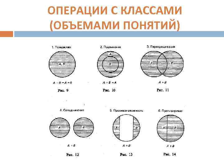 Простые операции