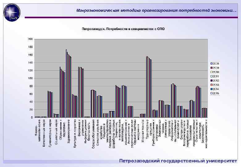 Методика прогноз 2. Математические модели в региональной экономике. Методика прогноз. Методы макроэкономического прогнозирования сравнение. Методы прогнозирования в региональной экономике.