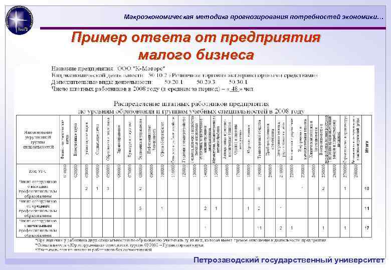 Макроэкономическая методика прогнозирования потребностей экономики… Пример ответа от предприятия малого бизнеса Петрозаводский государственный университет