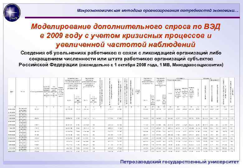 Макроэкономическая методика прогнозирования потребностей экономики… Моделирование дополнительного спроса по ВЭД в 2009 году с