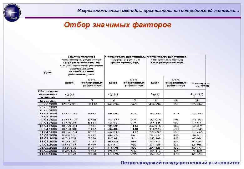 Макроэкономическая методика прогнозирования потребностей экономики… Отбор значимых факторов Петрозаводский государственный университет 