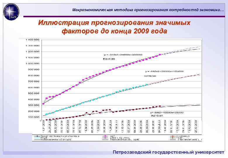 Макроэкономическая методика прогнозирования потребностей экономики… Иллюстрация прогнозирования значимых факторов до конца 2009 года Петрозаводский