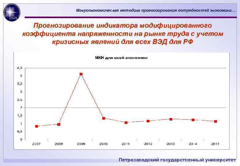 Макроэкономическая методика прогнозирования потребностей экономики… Прогнозирование индикатора модифицированного коэффициента напряженности на рынке труда с