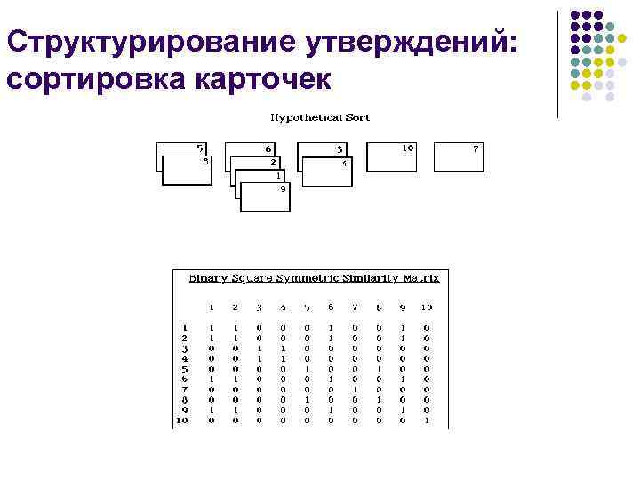 Структурирование утверждений: сортировка карточек 