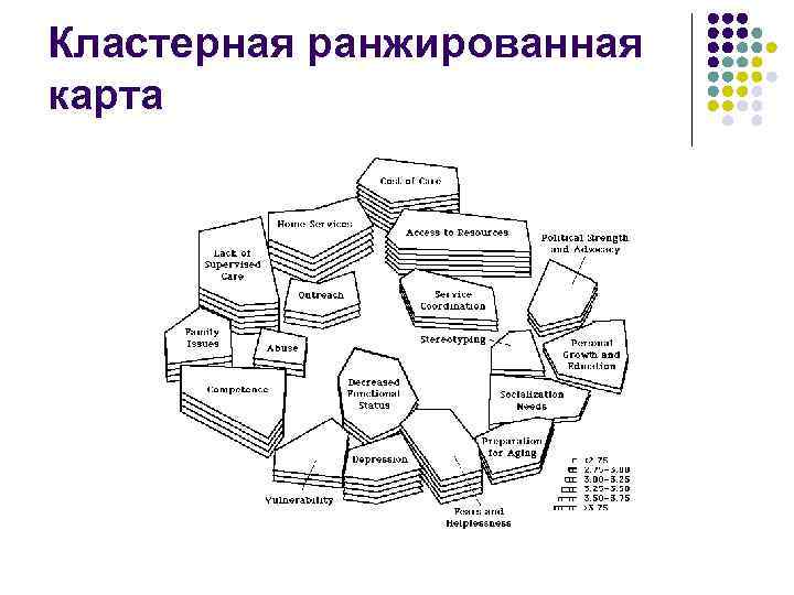 Кластерная ранжированная карта 