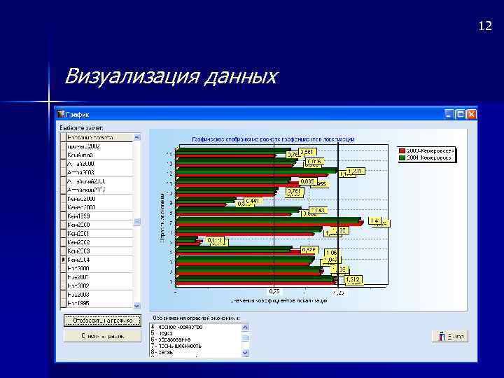 12 Визуализация данных 