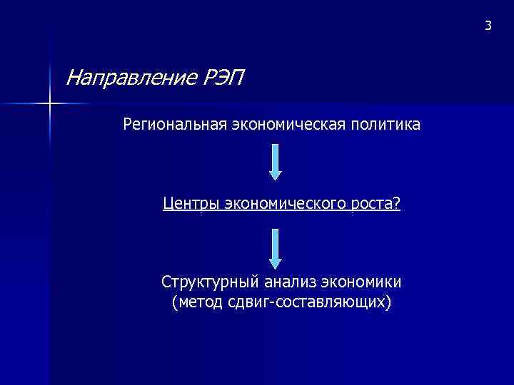 3 Направление РЭП Региональная экономическая политика Центры экономического роста? Структурный анализ экономики (метод сдвиг-составляющих)