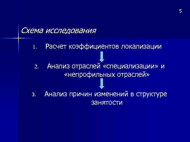 5 Схема исследования 1. 2. 3. Расчет коэффициентов локализации Анализ отраслей «специализации» и «непрофильных