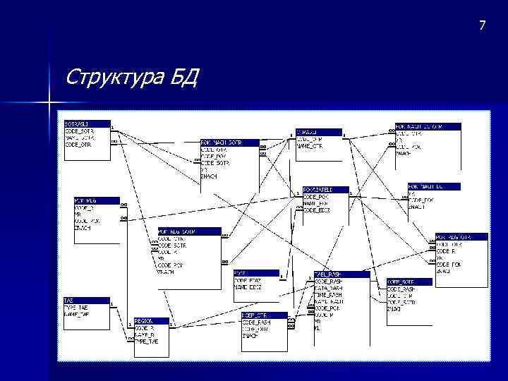 7 Структура БД 