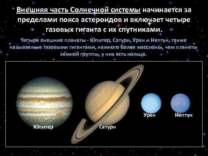 Внешняя часть Солнечной системы начинается за пределами пояса астероидов и включает четыре газовых гиганта