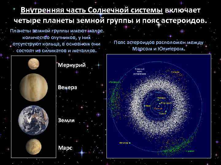 Общее количество спутников земной группы